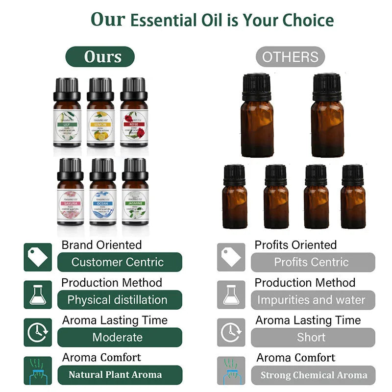 Essential Oil Organic Plant 33 FLAVOR DIY Aromatherapy